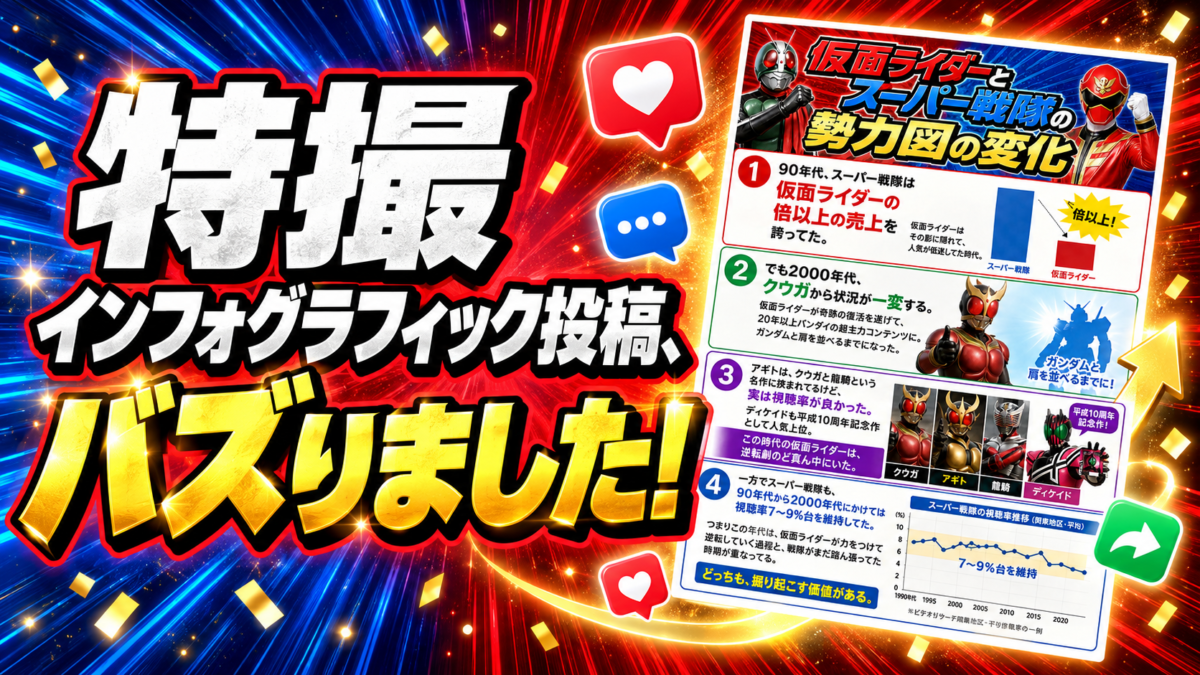 特撮インフォグラフィック投稿、バズりました！